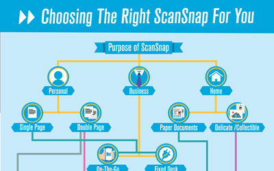 Choosing The Right Scansnap