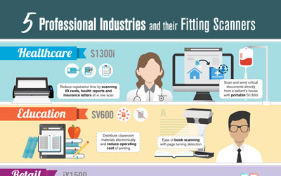 5 Professional Industries And Their Fitting Scanners
