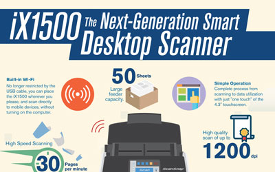 iX1500 The Next Generation Scanner